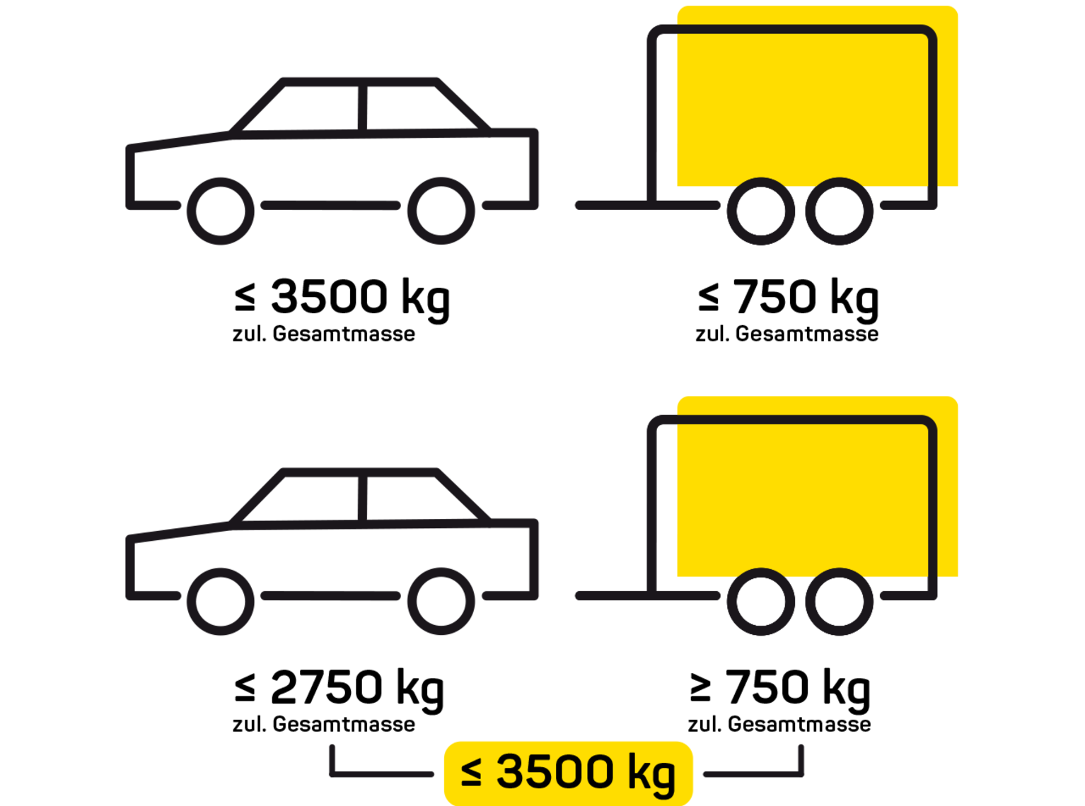 Humbaur Welcher Führerschein für welchen Anhänger?