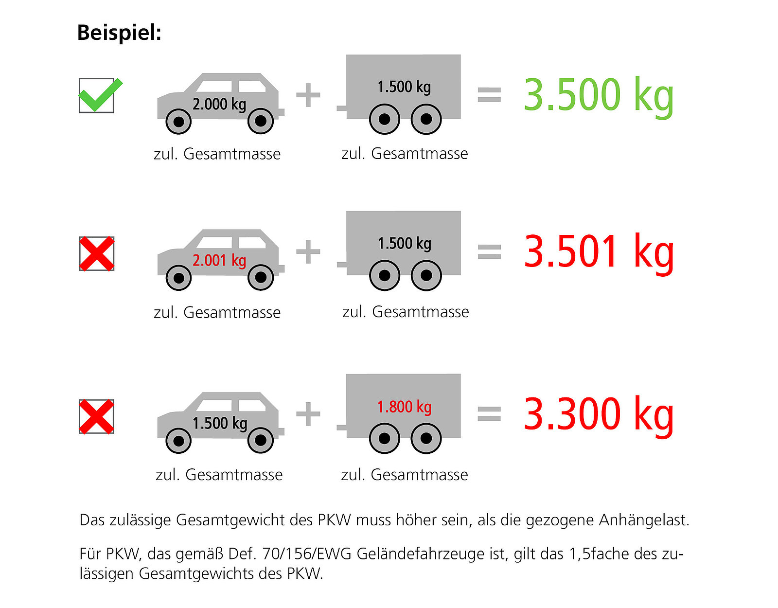 Anhänger an Pkw anhängen 