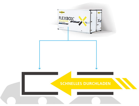 Flexbox Humbaur